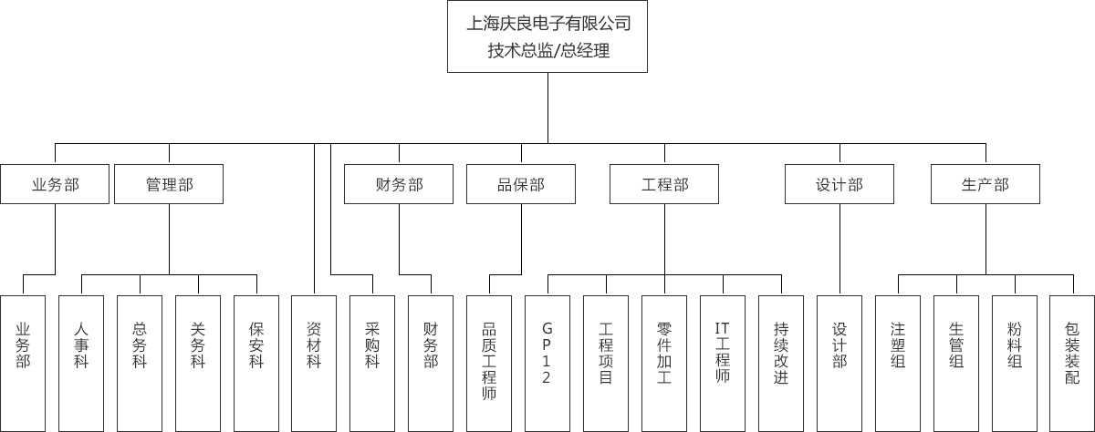 structure.jpg